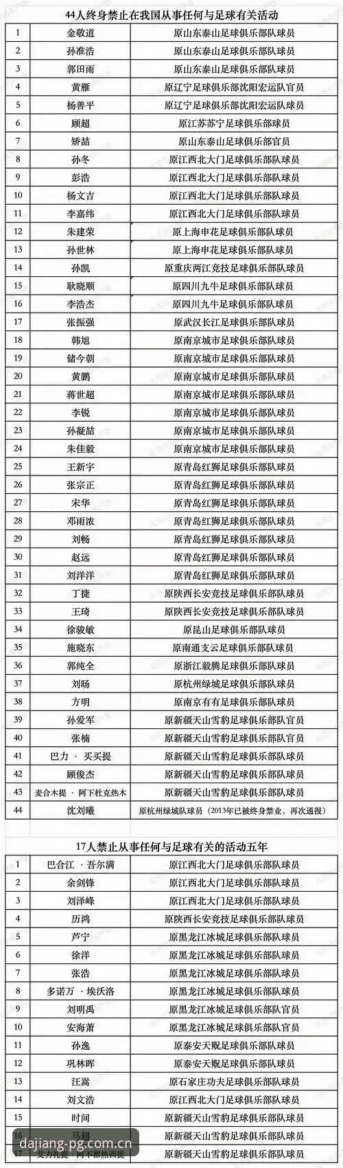 足协第三批禁足名单详解：65人受罚背后的中国足球反腐风暴